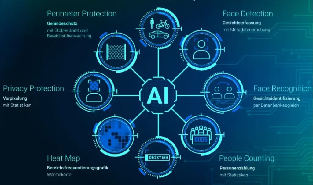 Intelligent Surveillance with AI Technology